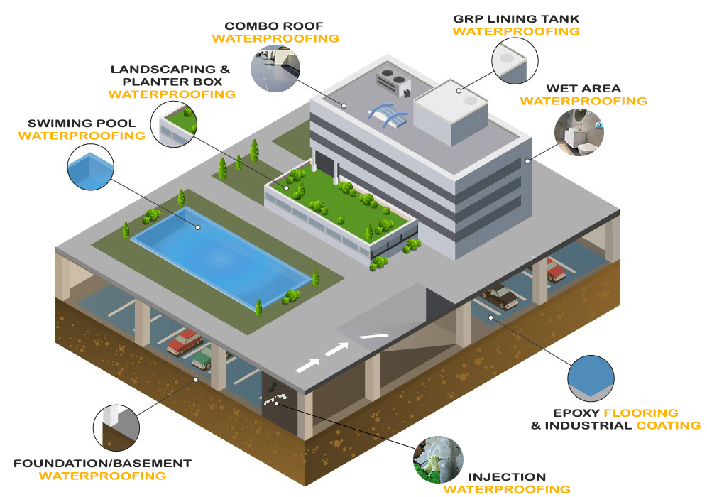 Waterproofing by Desert Dry Insulation Work