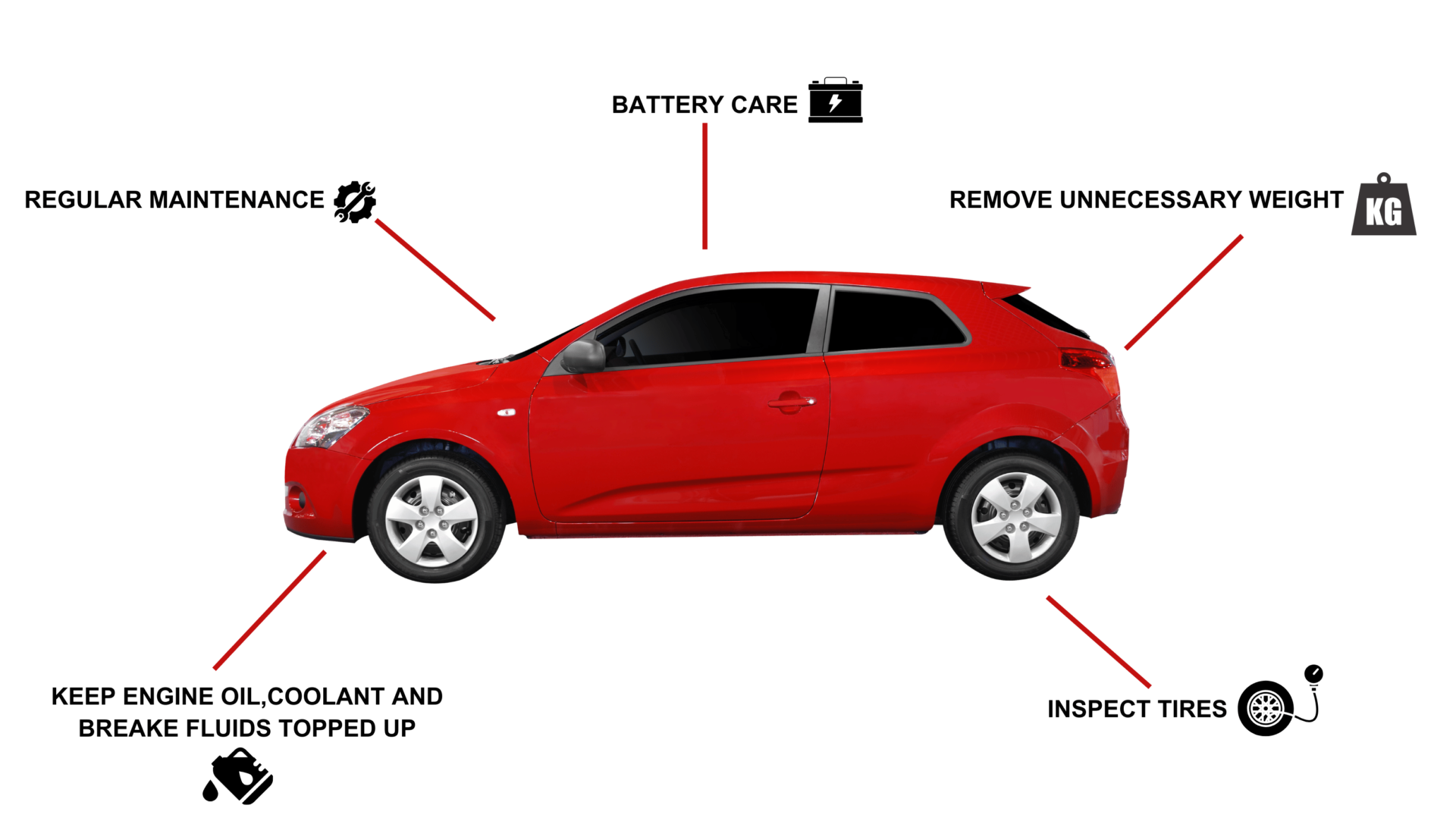 Towing Service in Sharjah
